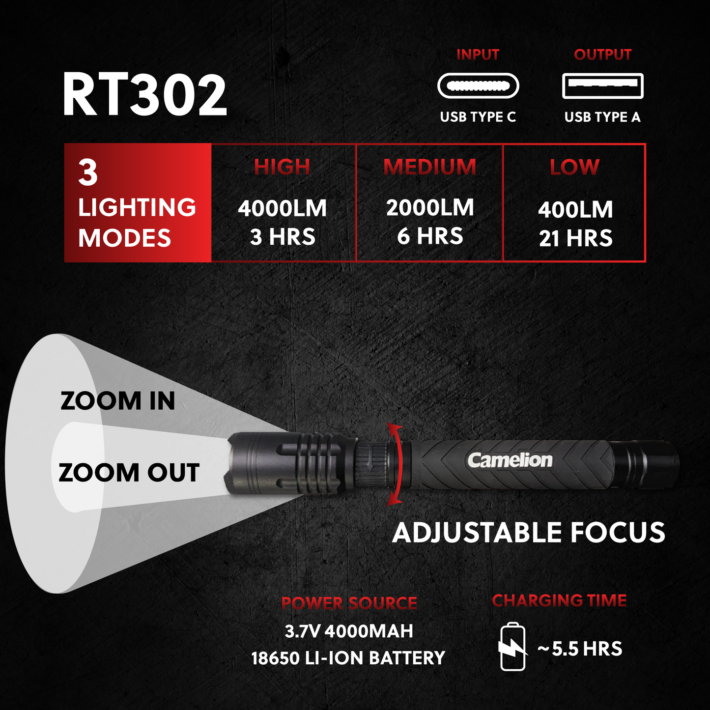 Camelion RT302 76W COB 4000LM Rechargeable Flashlight